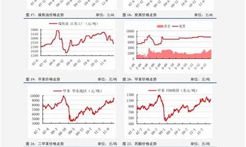 2020年油价格表最新_2020年油价一