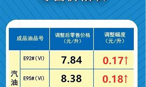 最新汽油油价调整信息_最新汽油涨价信息