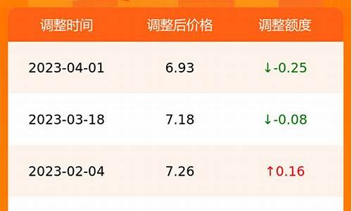 合肥今日油价柴油0号价格_合肥今日柴油价