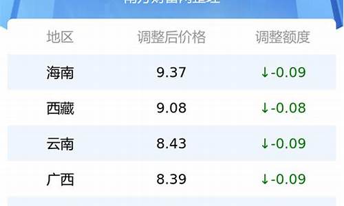 油价查询全国价格表_油价网官网