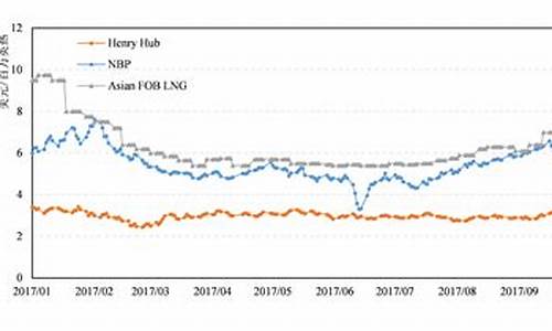 油价最新预测价格走势_油价最新预测消息