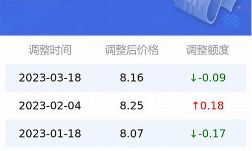 95油价今日价格多少一升厦门最新价格_厦