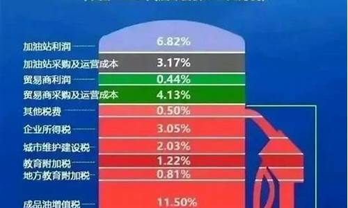 中国油价为什么一直在涨,跟调价机制有关系