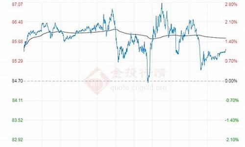 今日国际原油价格查询最新消息走势_今日国