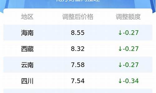 今天92油价是多少钱_今天92号油价价格