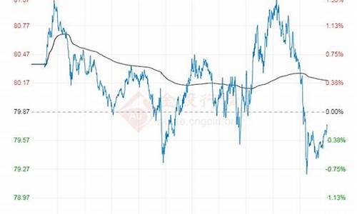 最新原油价格_最新原油价格查询