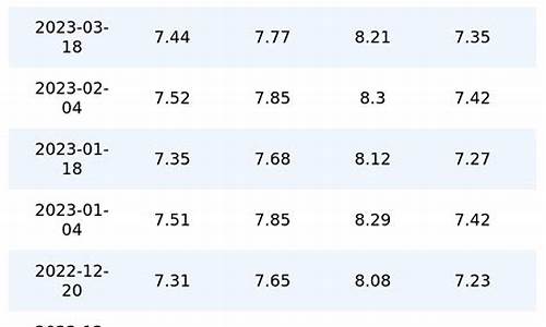 重庆油价历史走势_重庆油价历史走势图