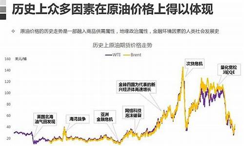 影响油价波动的因素_影响油价的主要因素有