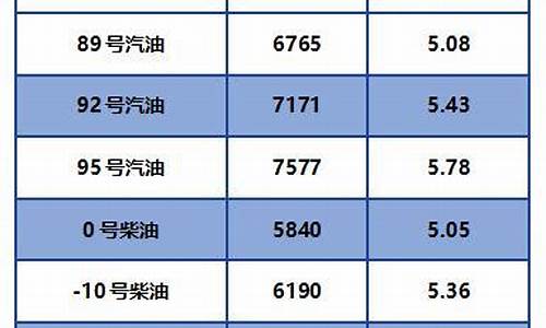 26号柴油价格表_柴油20号价格查询