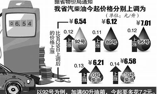 安徽92号汽油价格今日价格_安徽92号油