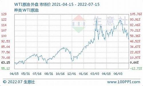 天津0号柴油价格历史价格_天津0号柴油价格历史价格查询