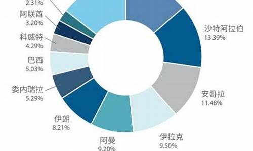 原油价格每吨是多少钱_原油价格每吨是多少钱啊