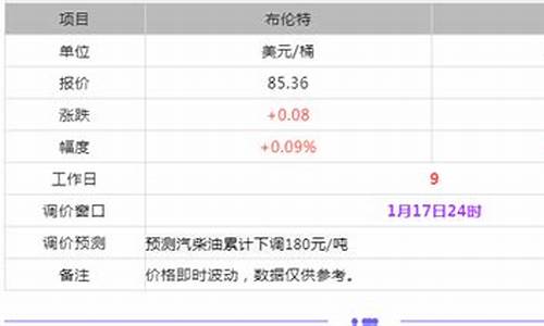 东明石化今日油价_东明石化今日油价价格多