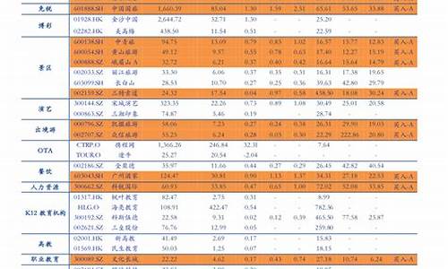 2023年油价表一览表最新_二零二零年油