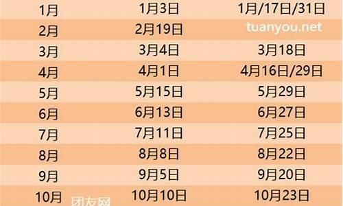 2024油价一览表最新一览表_2024油价一览表最新一览表及价格