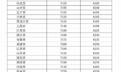 全国柴油油价_全国柴油价格一览表查询