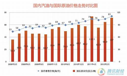 国际上汽油价格排名_国际上汽油价格