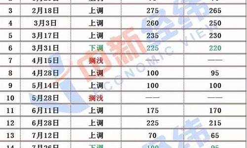 今日国际油价每桶最新消息_今日国际油价最