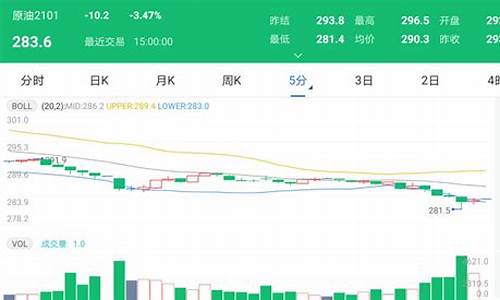 太原油价最新消息_太原油价最新消息今日价