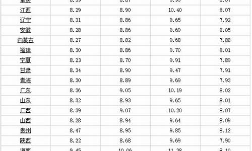 柴油价今日报价_柴油价格今日价多少钱一升