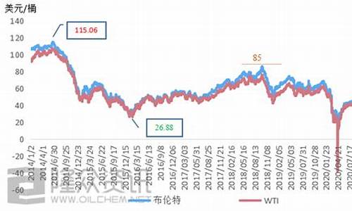 国内最新油价调整消息表_国内最新油价