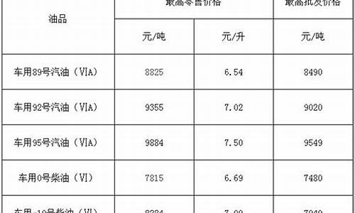 福建95号汽油价格最新_福建95油价今日价格是多少