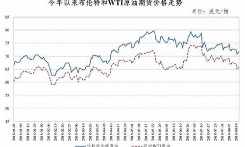 今晚油价变化趋势_今晚油价调整涨还是跌