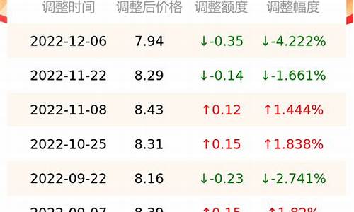 南京柴油价格今日报价最新_南京今日柴油价