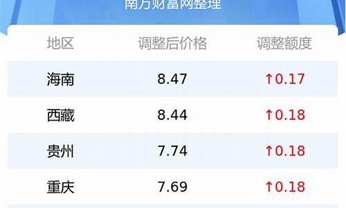 今日油价-20柴油价格_今日油价多少钱一