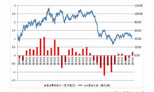 全球油价大幅上涨_全球油价上涨原因分析