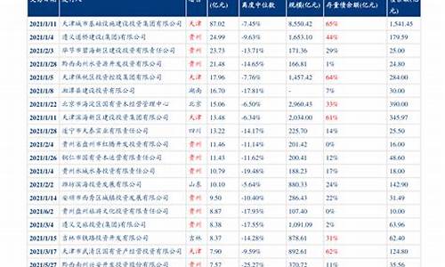 九江油价调整最新消息_九江市汽油价格调整