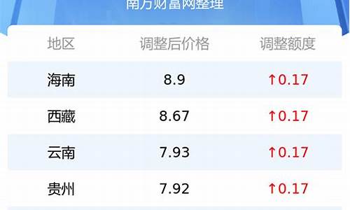 今日油价多少钱一升92汽油表_今日油价9