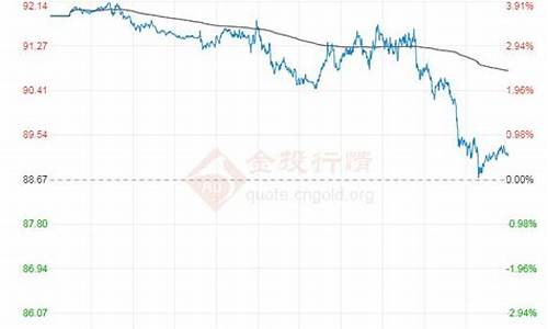 今日原油最新价_今日原油价格查询表