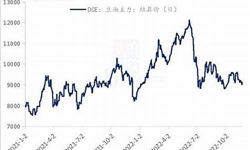 今日大豆油价格期货行情走势_今日大豆油最新期货价格