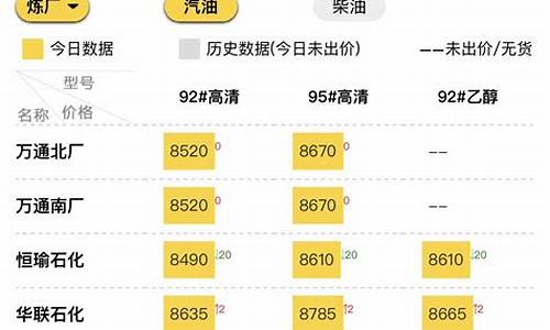 山东汽油价格今日价_山东汽油价格今日价9