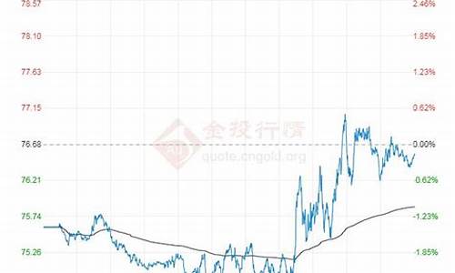 原油价格查询今日最新消息_原油价格查询今