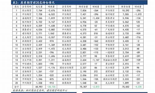 2024年5月份油价是涨还是跌_2021