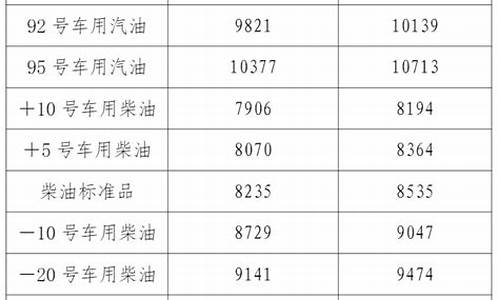 辽宁油价92号汽油今天价格表查询电话_辽