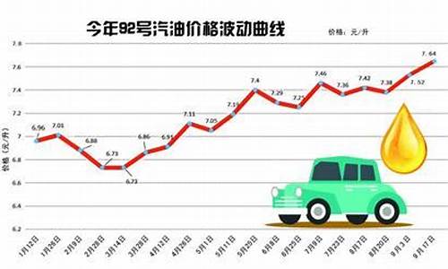 青岛92号汽油价格今日价格走势_青岛92号汽油价格今日价格走势图