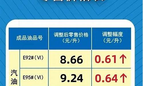 河南92号油价格今日最新价格_河南油价9