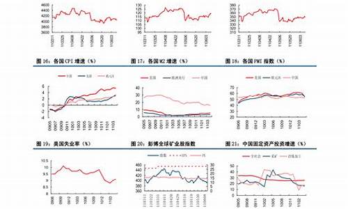 中国石化汽油价格最新调整最新消息_中国石