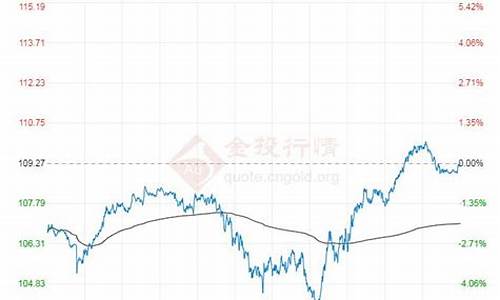 布伦特原油价格新浪_布伦特原油价格