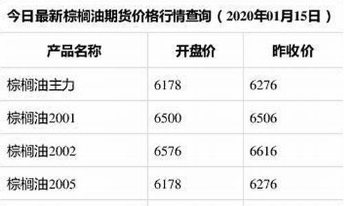 最新棕榈油价格行情_棕榈油价格走势图