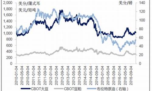 大豆油价格交易基准价_大豆油价格风向标