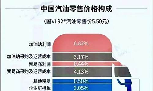 油价包含了哪些费用比例呢_油价包含了哪些