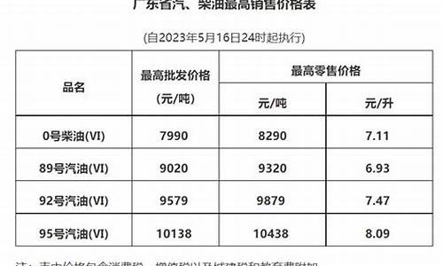 广州98油价今日价格最新行情_广州98号