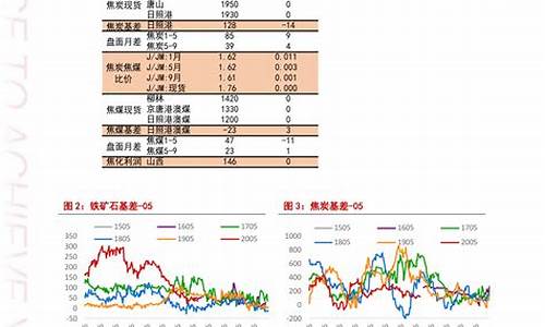 无锡今日油价查询_无锡今日油价查询