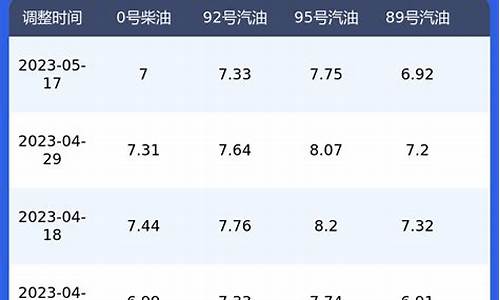 陕西今日柴油价格多少钱一升_陕西柴油价格查询