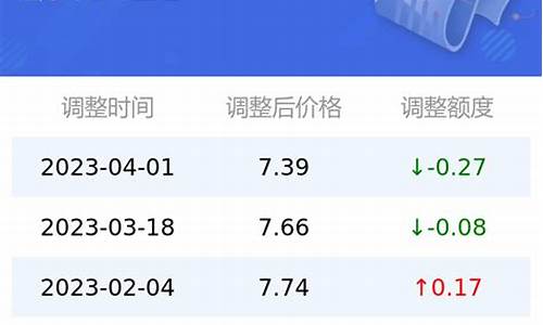 太原最新油价92汽油多少钱_太原最新油价