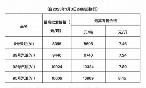 为何海南油价特别高的原因_为何海南油价特别高